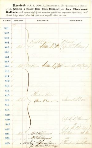 Morris and Essex Rail Road Co. Ledger Sheet signed by Moses Taylor