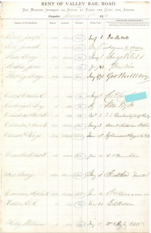 Valley Rail Road Co. Ledger Sheet signed by Moses Taylor - Autographed Stocks and Bonds