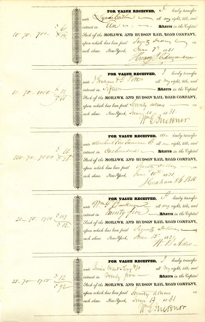 Mohawk and Hudson Rail Road Co. signed by William B. Astor - Stock Certificate