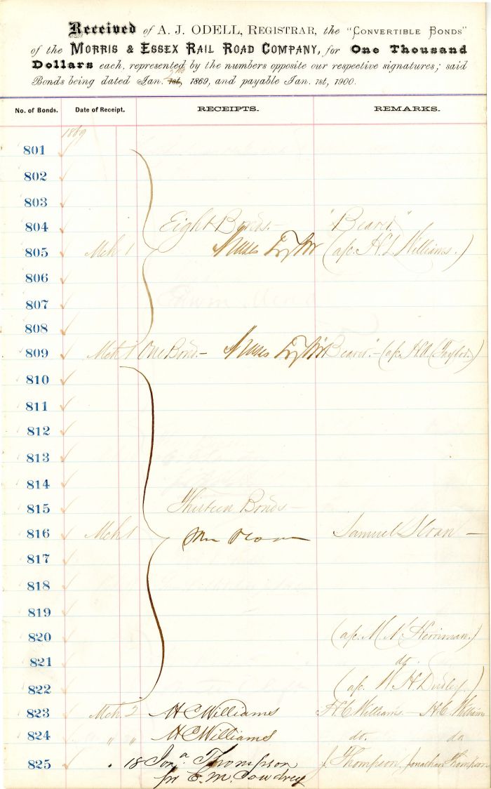 Morris and Essex Rail Road Co. Ledger Sheet signed by Moses Taylor