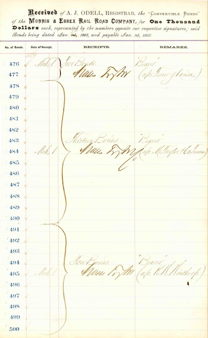 Morris and Essex Rail Road Co. Ledger Sheet signed by Moses Taylor - Relating to Convertible Bonds