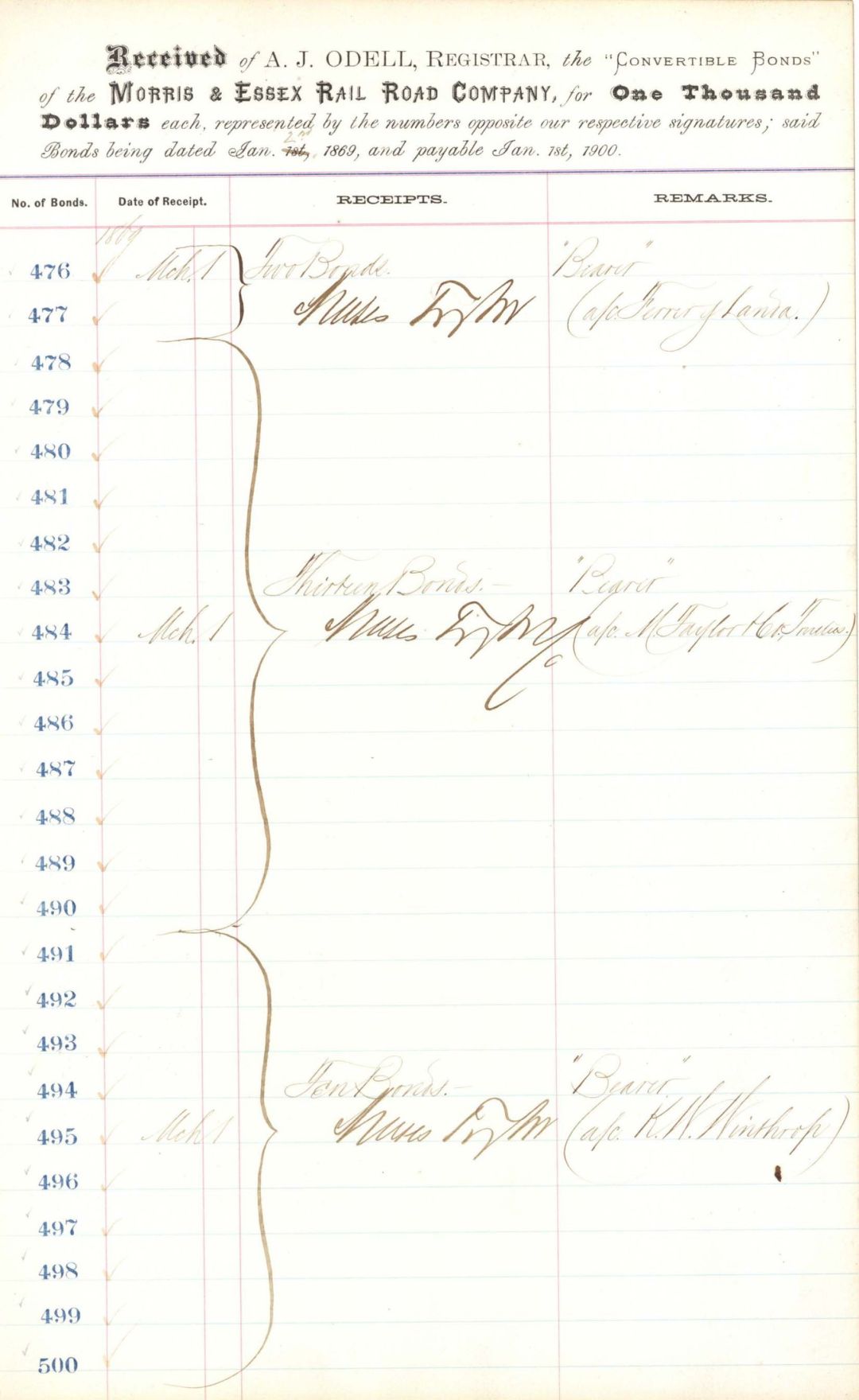 Morris and Essex Rail Road Co. Ledger Sheet signed by Moses Taylor 3 times - Relating to Convertible Bonds - 1869 dated Autograph