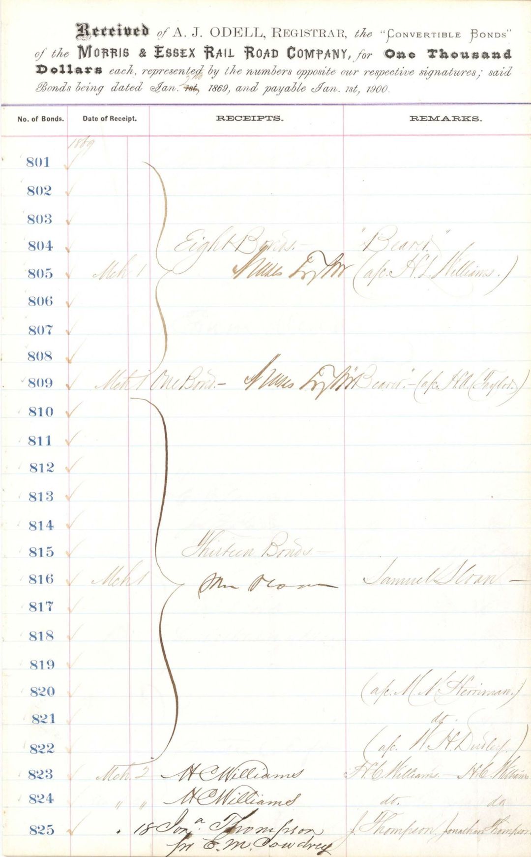 Morris and Essex Rail Road Co. Ledger Sheet signed by Moses Taylor and Sam Sloan - 1869 dated Autograph