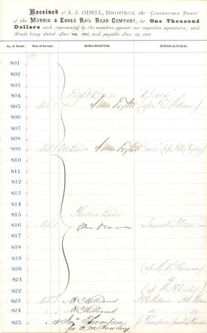 Morris and Essex Rail Road Co. Ledger Sheet signed by Moses Taylor and Sam Sloan - 1869 dated Autograph