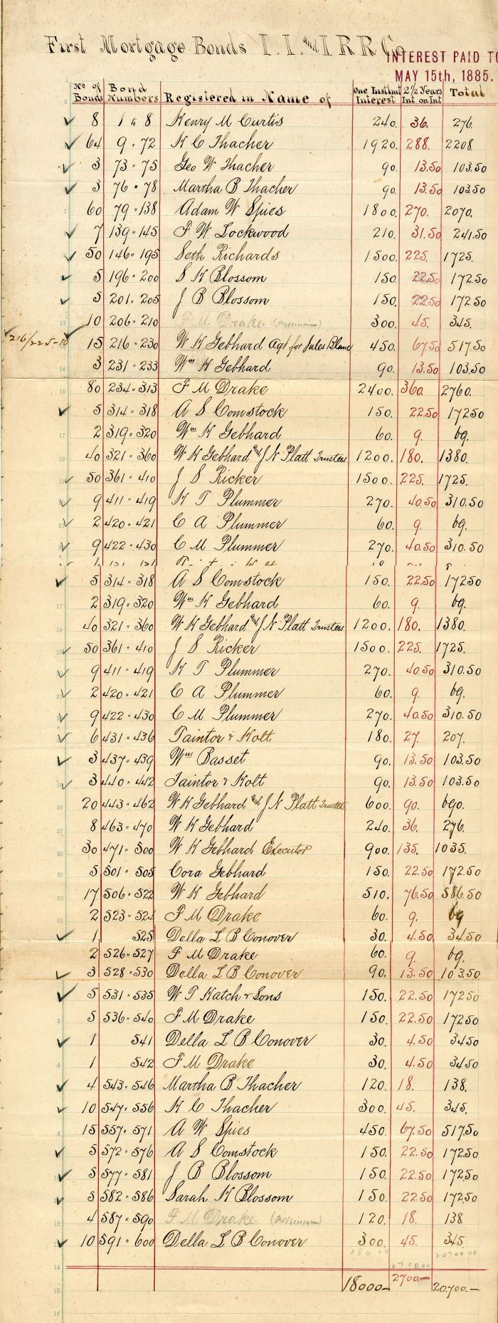 Indiana, Illinois and Iowa RR Co. List of Bond Holders