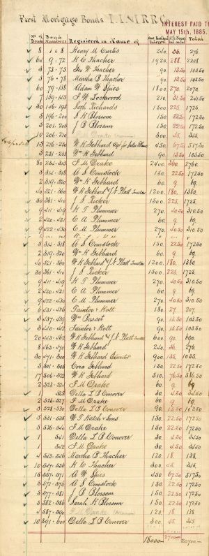 Indiana, Illinois and Iowa RR Co. List of Bond Holders