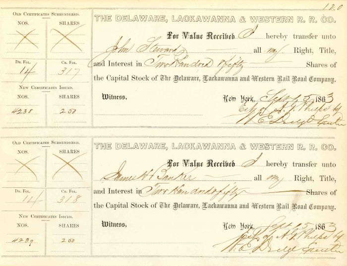 Delaware, Lackawanna and Western R.R. Co. Signed by William E. Dodge - Stock Certificate