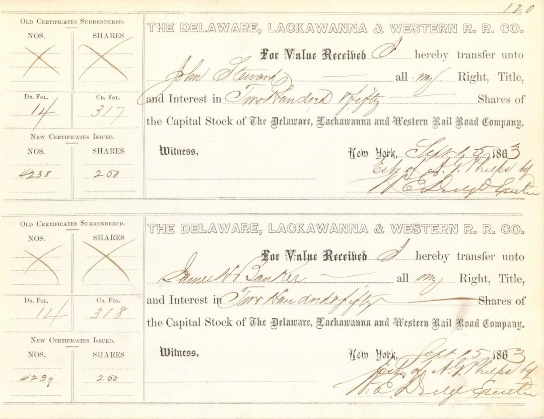 Delaware, Lackawanna and Western R.R. Co. Signed twice by William E. Dodge - 1863 dated Autograph Stock Certificate