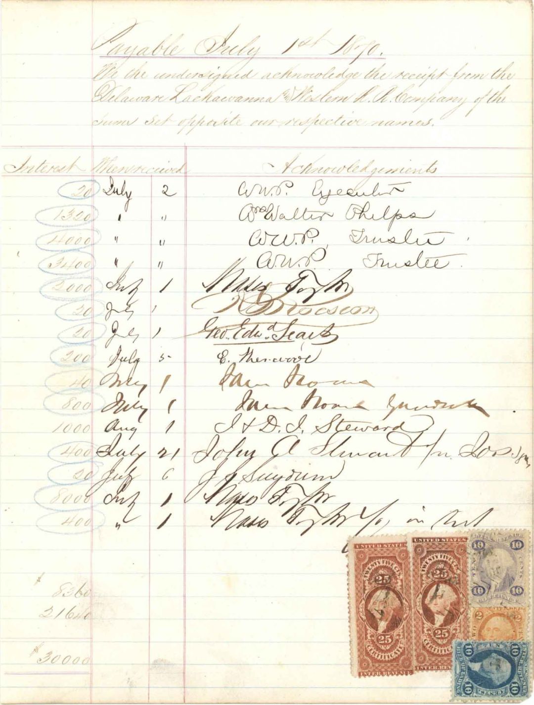 Delaware, Lackawanna and Western R.R. Co. Stock interest sheet signed by Sam Sloan and Moses Taylor - 1870 dated Autographs