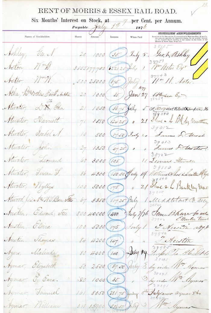 Stock Interest Sheet signed by William W. Astor for William B. Astor - Autographed Stocks and Bonds