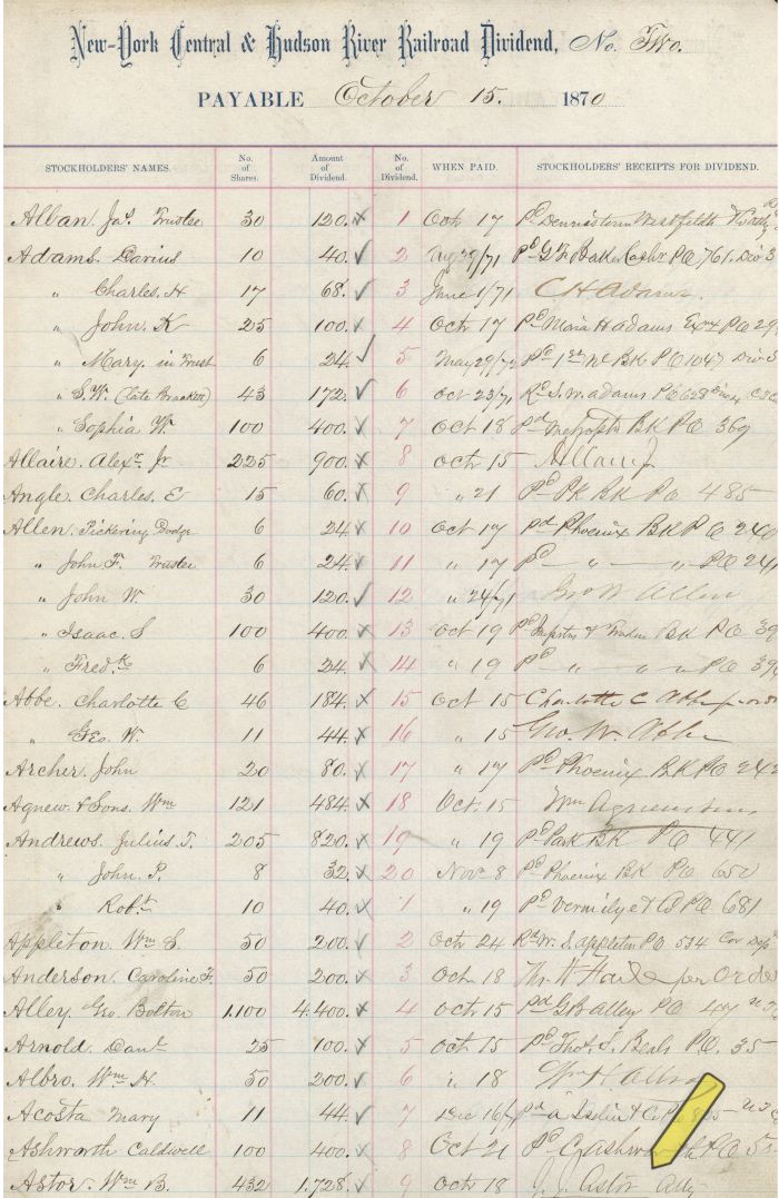 Stock Interest Sheet signed by J.J. Astor - Autographed Stocks and Bonds