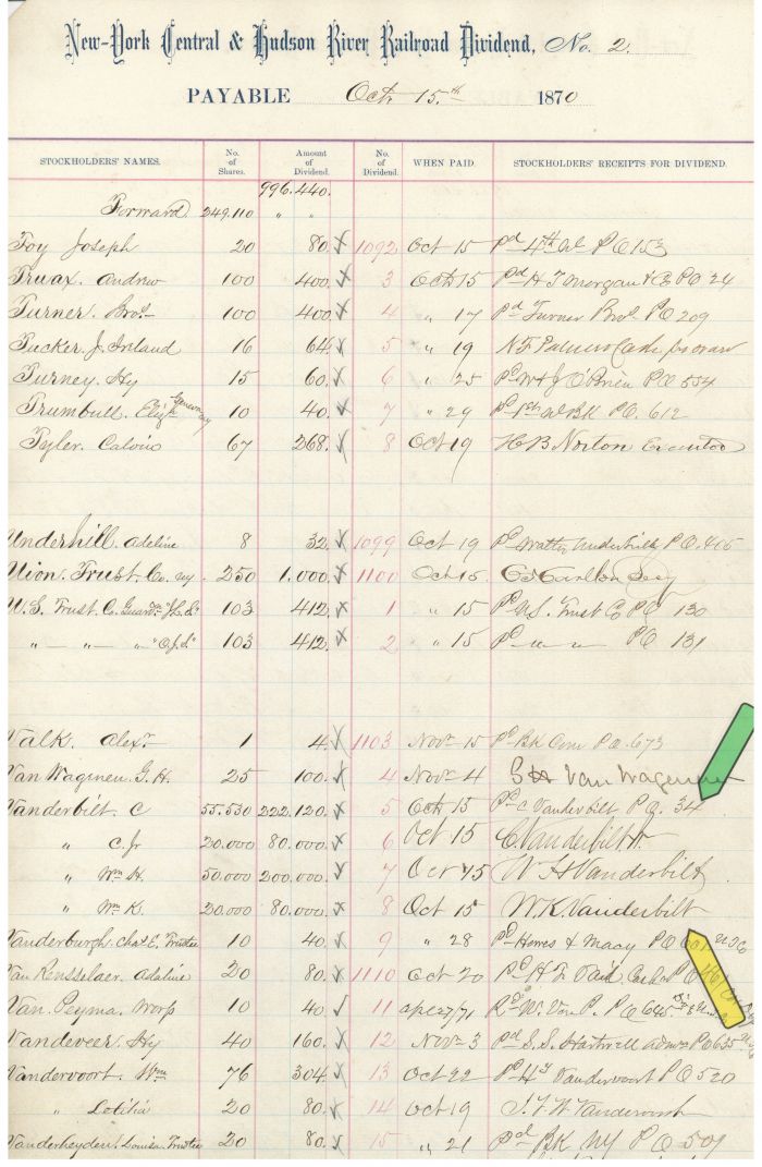 Stock Interest Sheet signed by 4 Vanderbilts - Autographed Stocks and Bonds