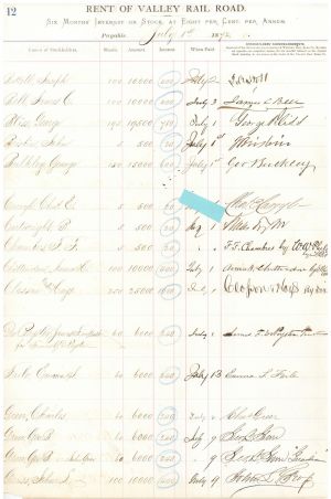 Valley Rail Road Co. Ledger Sheet signed by Moses Taylor - Autographed Stocks and Bonds