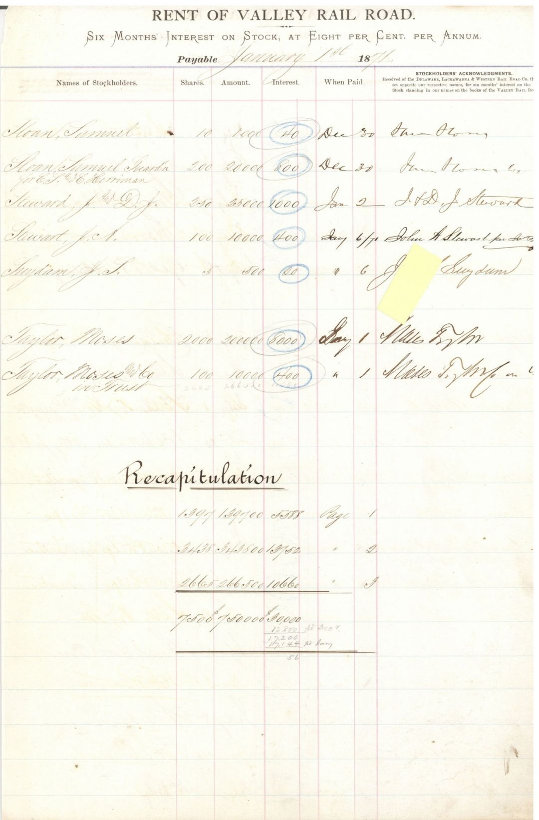 Valley Rail Road Co. Ledger Sheet signed by Moses Taylor - Autographed Stocks and Bonds