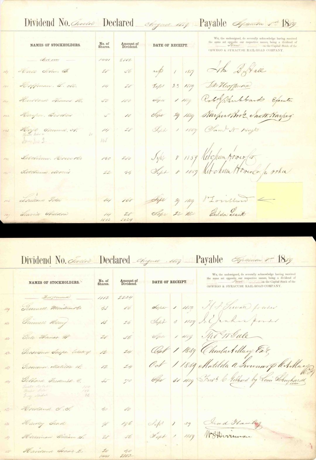 Oswego and Syracuse Rail-Road Co. signed by Peter Lorillard - 1859-1862 dated Autographed Stock Dividends Sheet