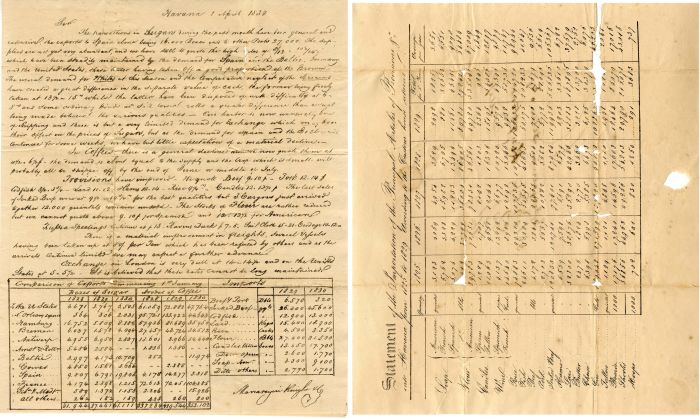 Exports and Imports Report - 1830 dated Printed Report of Exports and Imports from Havana, Cuba