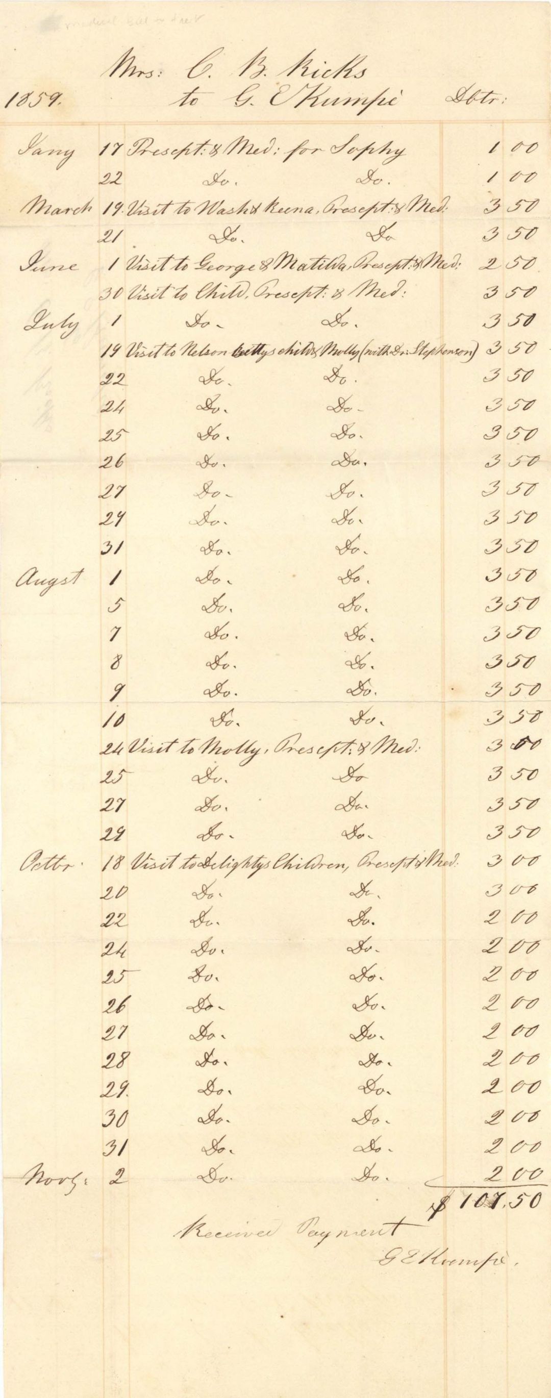 Handwritten Document Details Visits to Slaves of C.B. Ricks - 1859 dated Slavery Documents from Abraham Ricks Archive