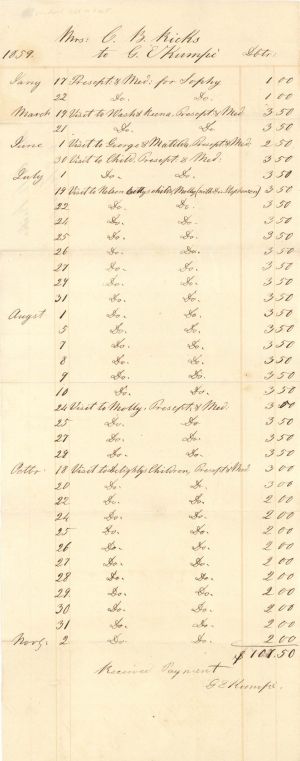 Handwritten Document Details Visits to Slaves of C.B. Ricks - 1859 dated Slavery Documents from Abraham Ricks Archive