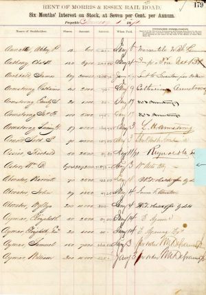 Stock Interest Sheet signed by William W. Astor for William B. Astor - Autographed Stocks and Bonds