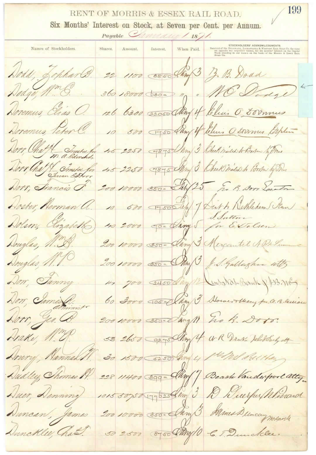Stock Interest Sheet signed by William E. Dodge - 1869-1871 dated Autograph - Morris and Essex Railroadiana