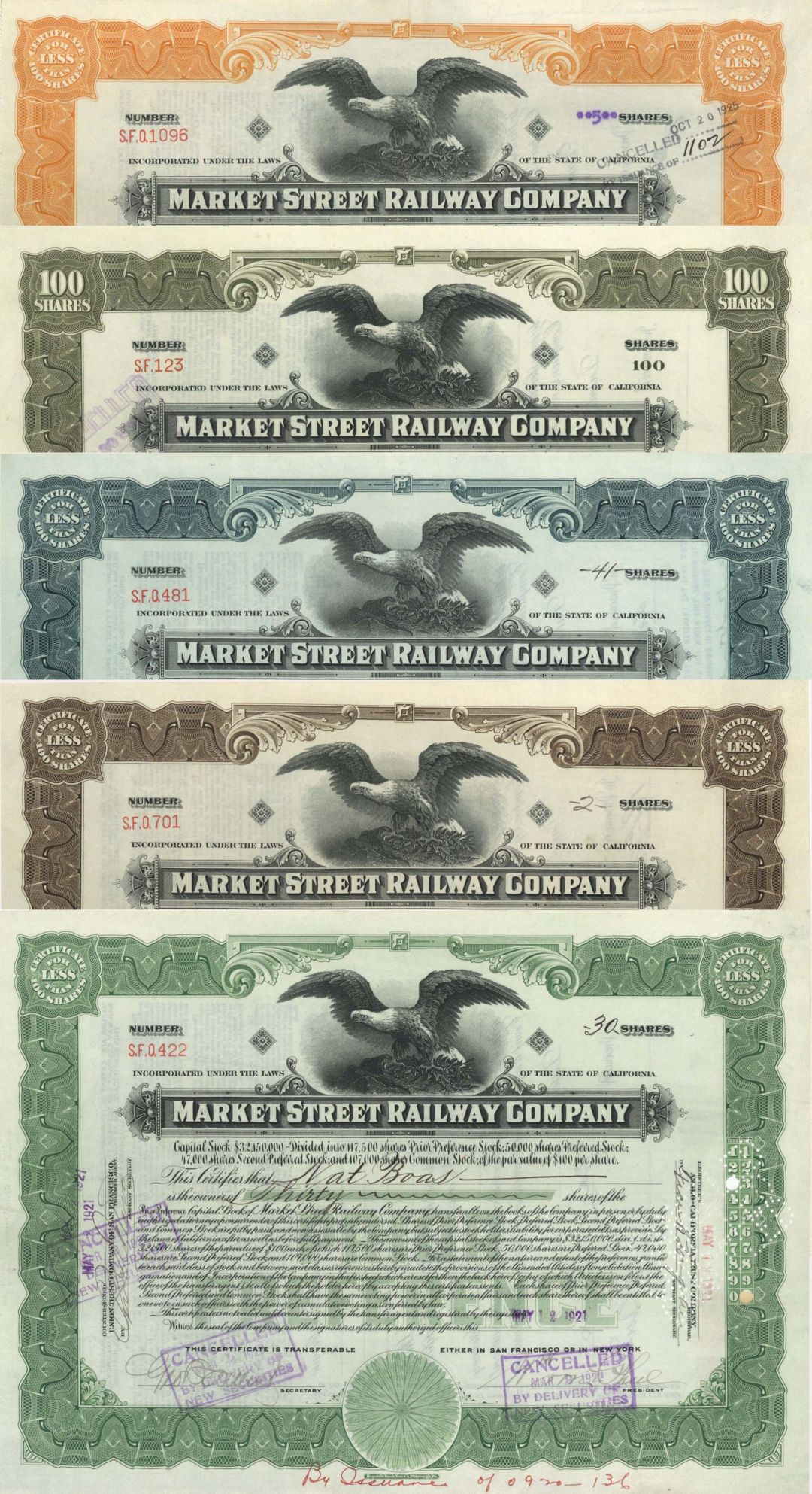 Market Street Railway Co. - Set of 5 - 1920's-1940's dated Stock Certificate