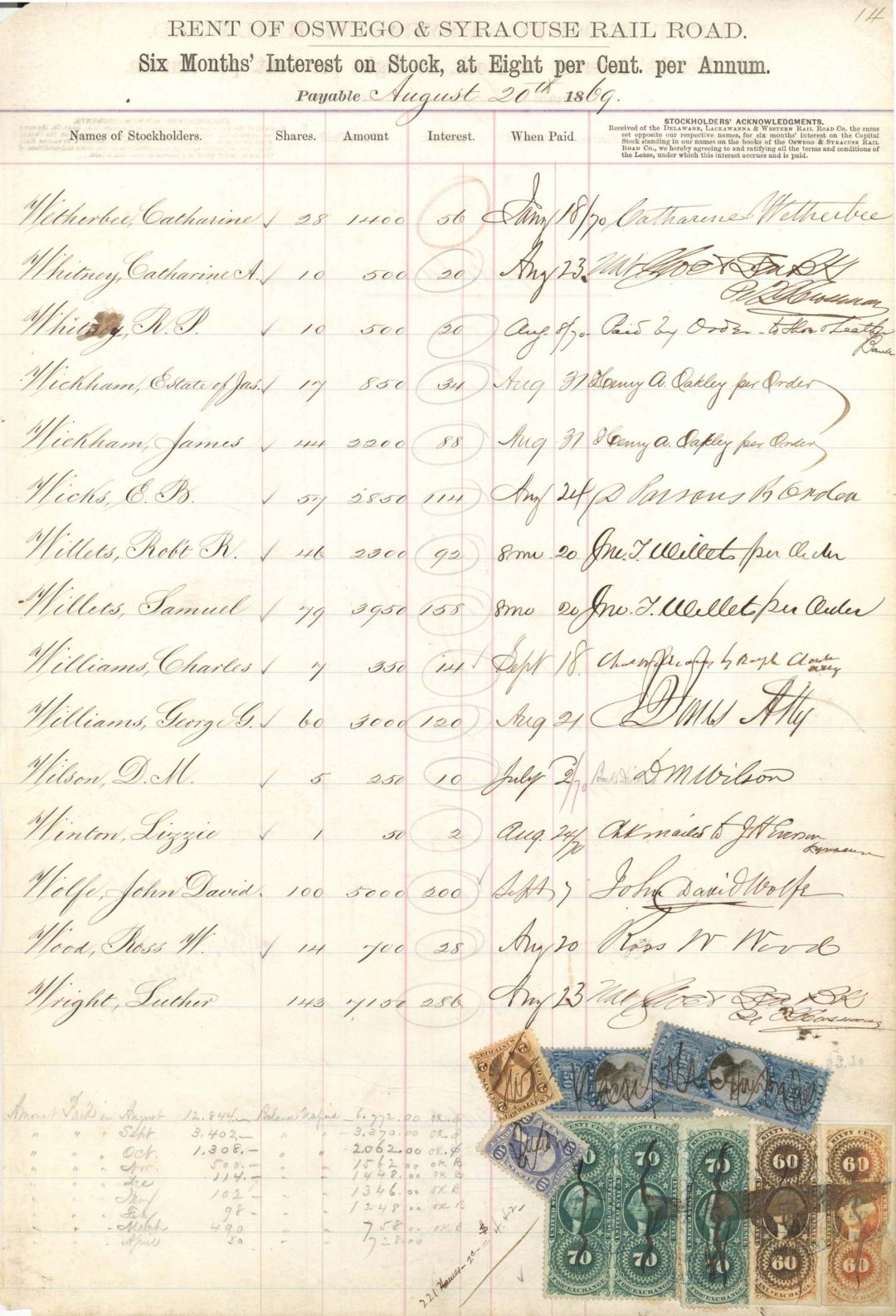 Oswego and Syracuse Rail Road Stockholders Sheet - 1869 dated Stock Ledger Sheet